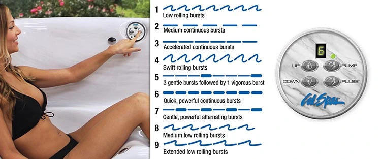 ATS Control for hot tubs in Greensboro